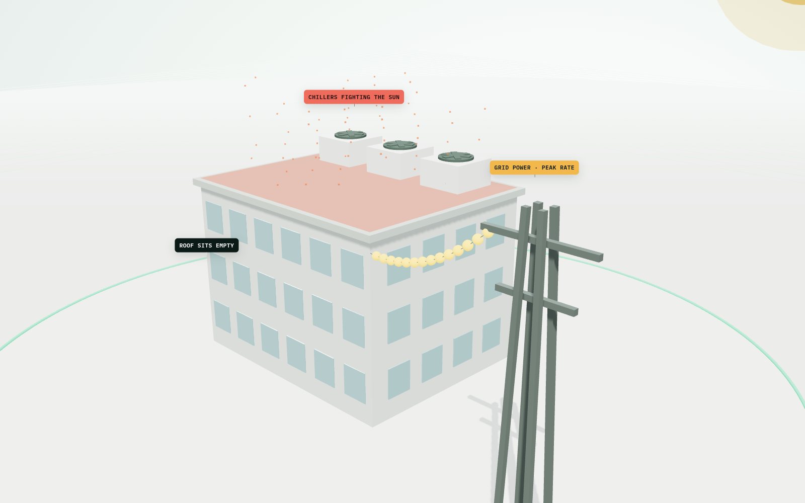 3D scene of the problem: Paying the grid to fight the sun.
